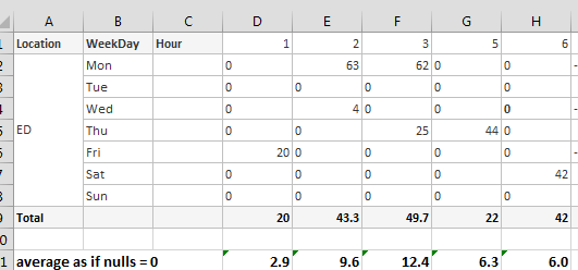 Desired Pivot AVG Results.PNG